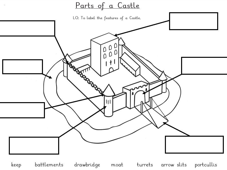 Labelling features of a Castle History worksheet