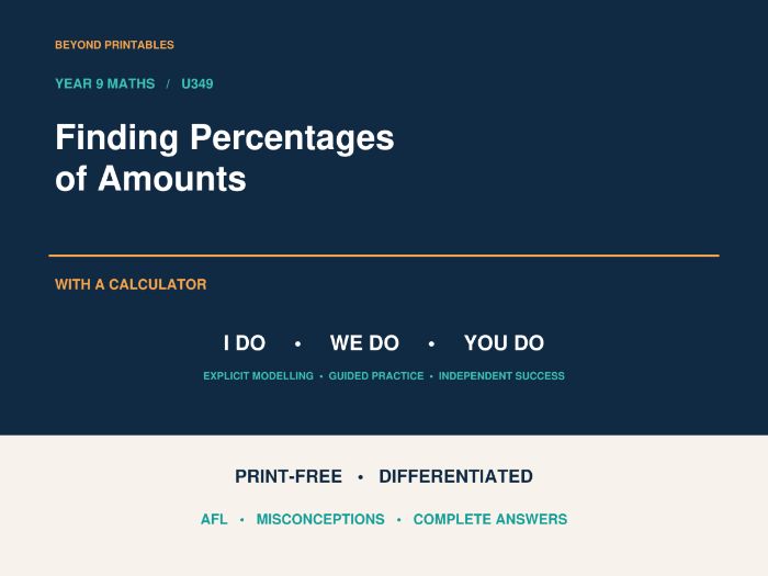 Finding Percentages of Amounts | I Do, We Do, You Do | Year 9 Maths print-free LESSON