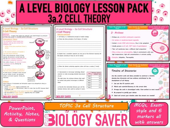 A Level Bio Lesson - 3a.2 Cell Theory