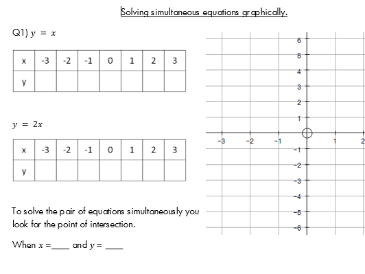 Solving simultaneous equations graphically