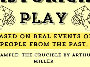 Types of Play - Drama Display Posters & Reference Resource