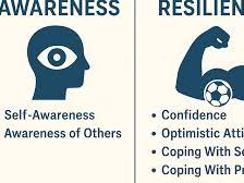 Self-Awareness, Assertiveness, and Resilience