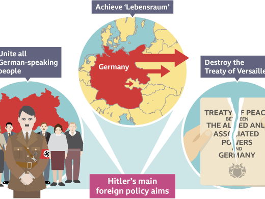 Cambridge iGCSE History -3 How far was Hitler’s foreign policy to blame ?