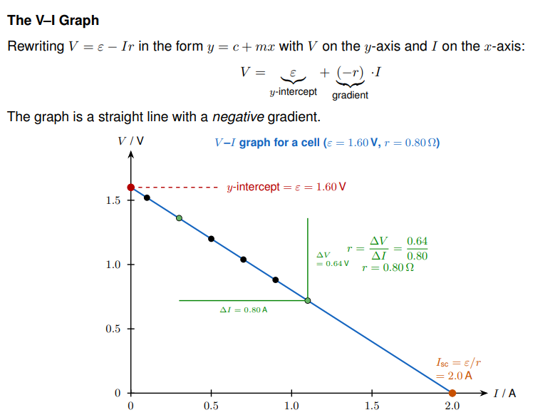 AQA A-Level Physics: Electricity - Teacher and Student Worksheets