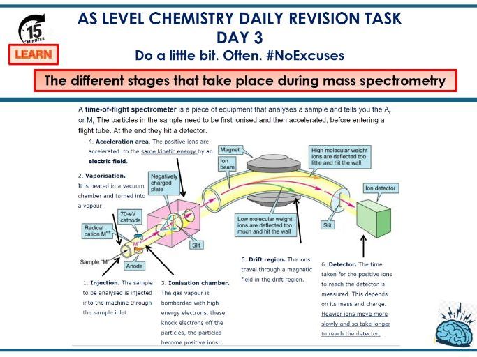 AS Chemistry Daily Revision Tasks