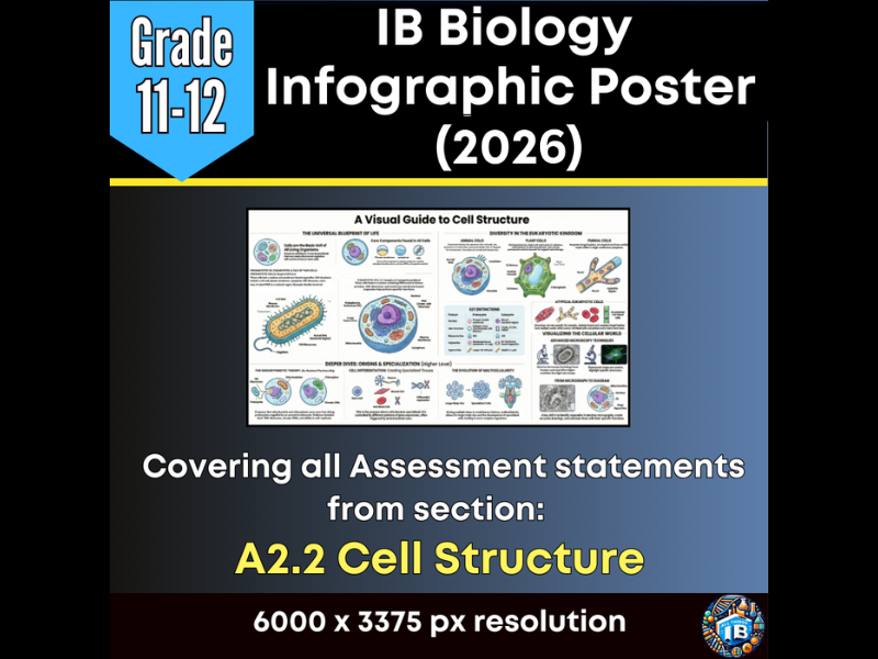 IB DP Biology Digital Infographic Poster: A2.2 Cell Structure  (2026)