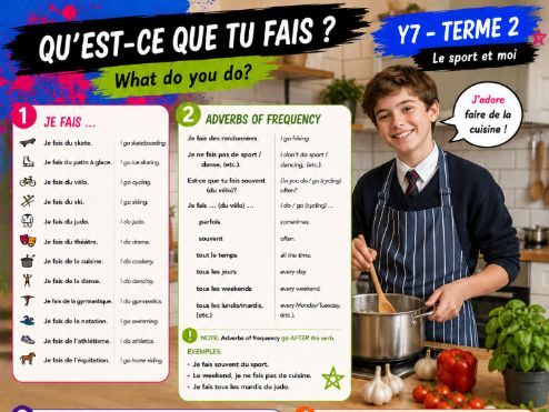 Dynamo 1 module 3 knowledge organisers - mon temps libre