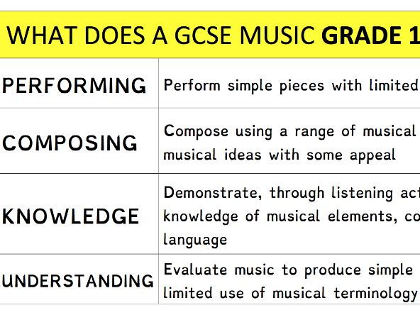 GCSE Music Target Stickers – What does a Grade * look like?