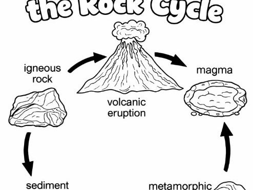 The Rock Cycle Geography - Geology Rocks! Colouring Page