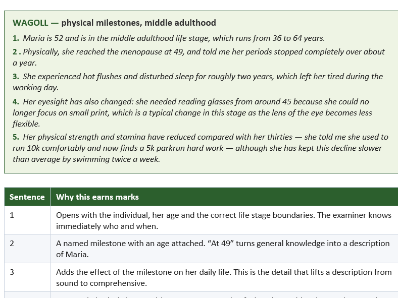Unit R033 "Supporting Individuals Through Life Events" – Complete Top Band Step-By-Step Guide.