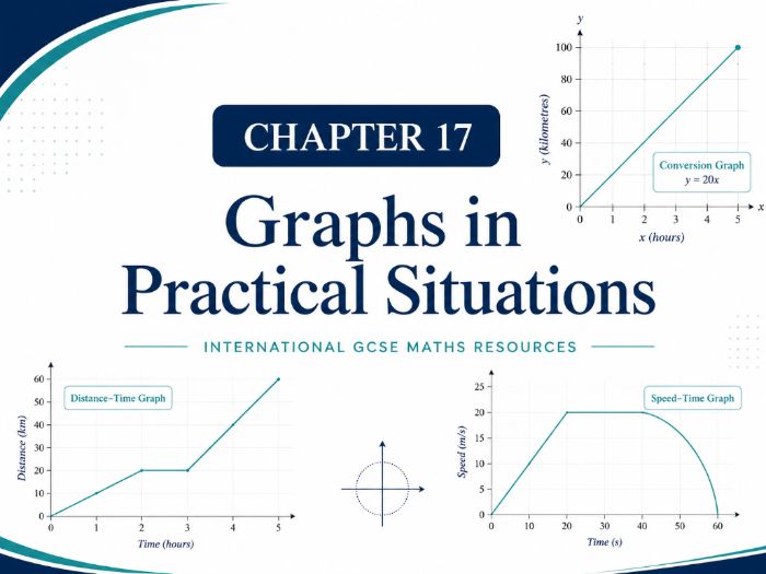 17 - Graphs in Practical Situations - CIE iGCSE Maths Resource Bundle