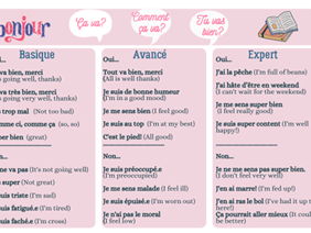 Register phrases in French