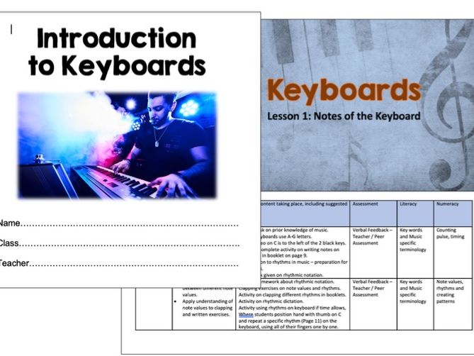 Ultimate Introduction to Keyboards Booklet Package UPDATED 2026