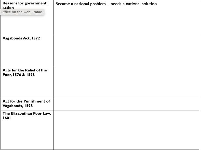 Elizabeth England - Dealing with Poverty - Elizabethan Poor Law