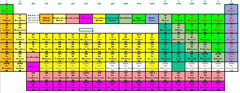 Large Printable Periodic Table Wall Display