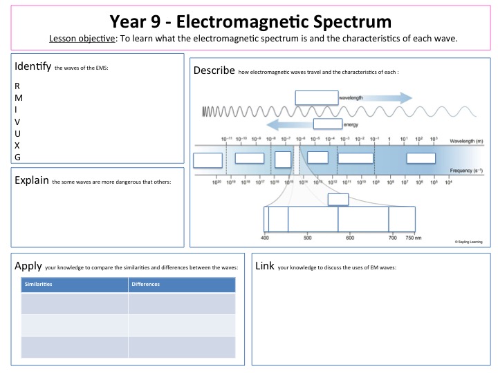 science-8-electromagnetic-spectrum-worksheet-answers-spectrum-worksheet-fill-online-printable