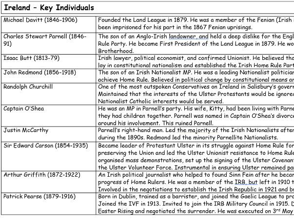 AQA A Level History: 1G Challenge and Transformation: Britain c1851-1964: Revision notes for Ireland