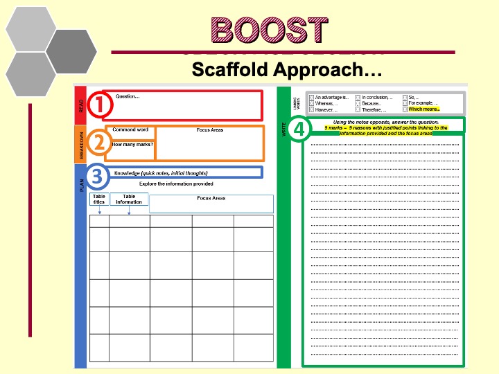 DT - GCSE - 9 Mark Questions - Specialist Section - Scaffolded Exam Practice