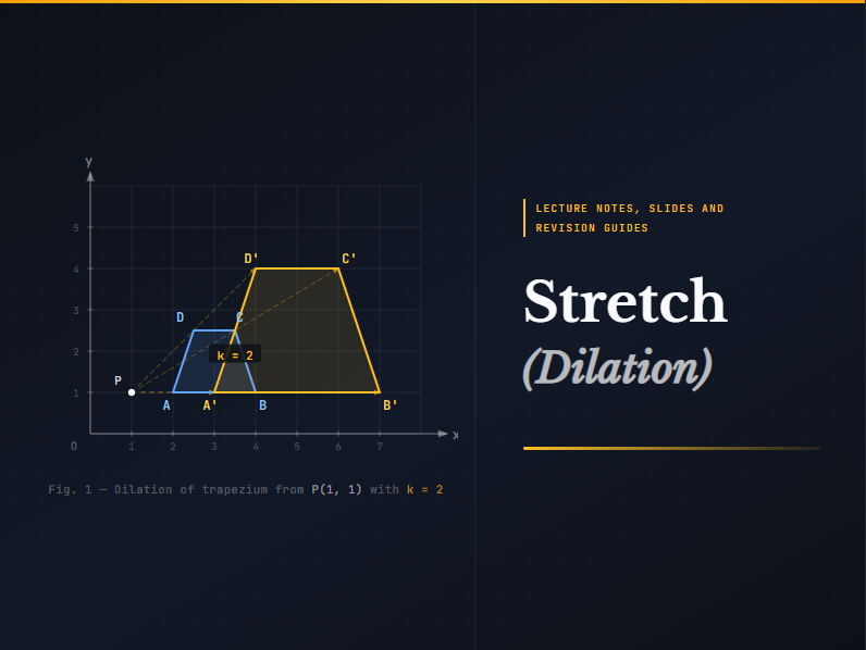 Stretch (Dilation) Slides, Notes, guide