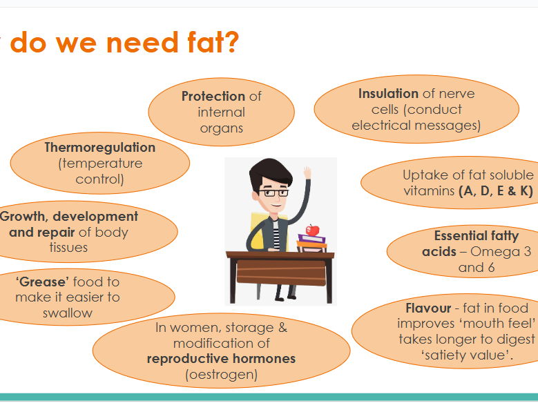 GCSE Food Prep & Nutrition: Fat & their nutritional impact
