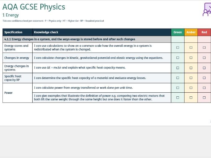 AQA Physics Specification Checklist (GCSE)