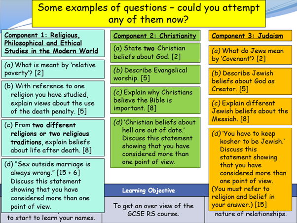 Intro to Eduqas GCSE RS and Relationships