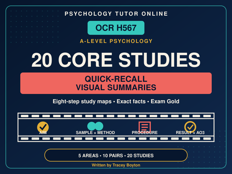 OCR H567 A-Level Psychology: 20 Core Studies Quick-Recall Visual Summaries