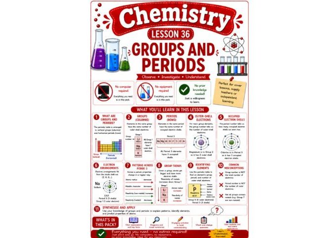 Chemistry cover lesson 36: Groups and periods (Ch36) science stand alone lesson
