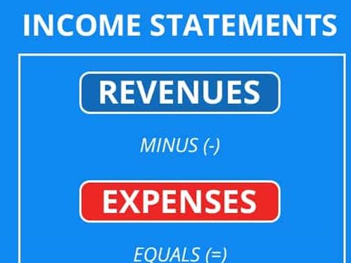 CIE iGCSE Business 5.3.2 Income Statements