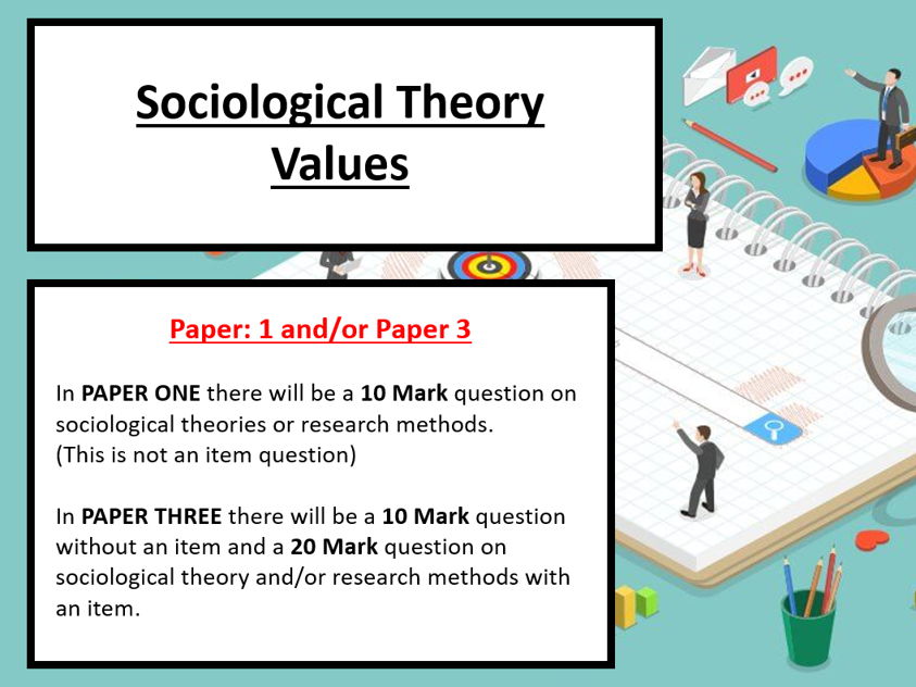 Sociology – Theory & Methods Topic: Values (With Support)