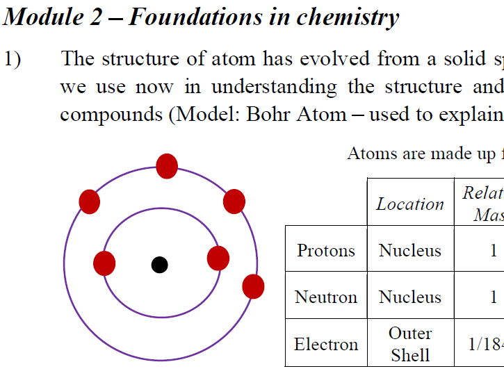 AS Summary Notes - 4 sample pages only