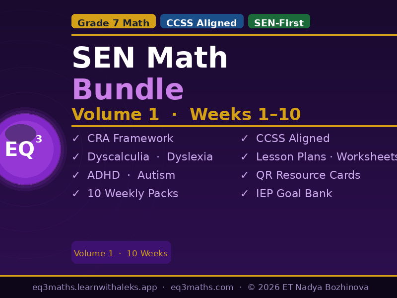 Grade 7 Math SEN Bundle Volume 1 | 10 Weeks Lessons Slides Worksheets Exit Tickets