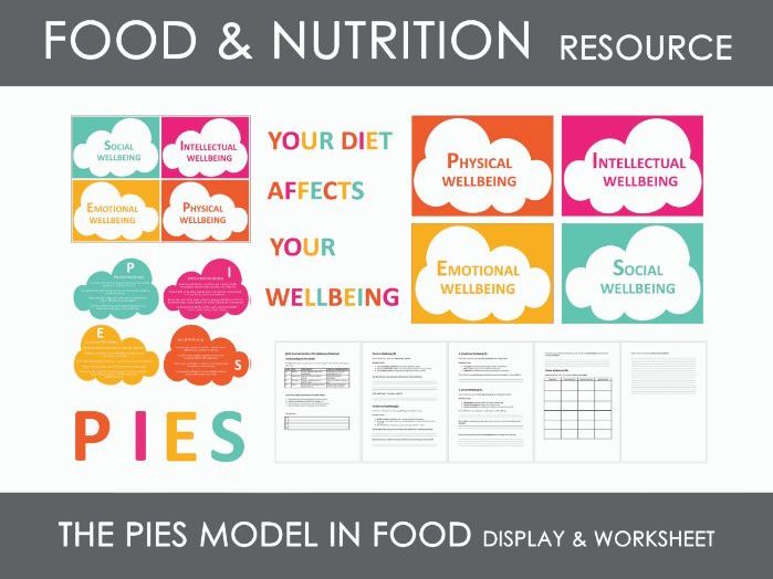 Food & Nutrition - Resource & Worksheet - The PIES Model