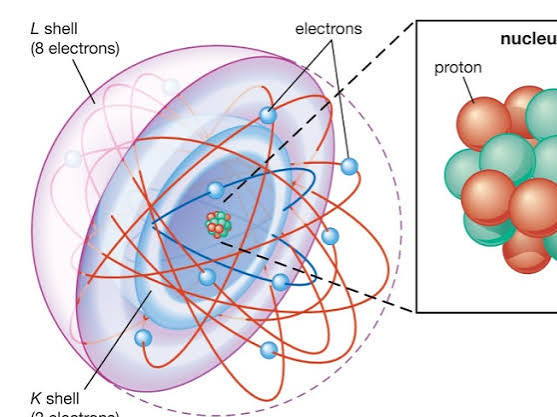 AS Level Chemistry - 1.1 Particles in the atom and atomic radius