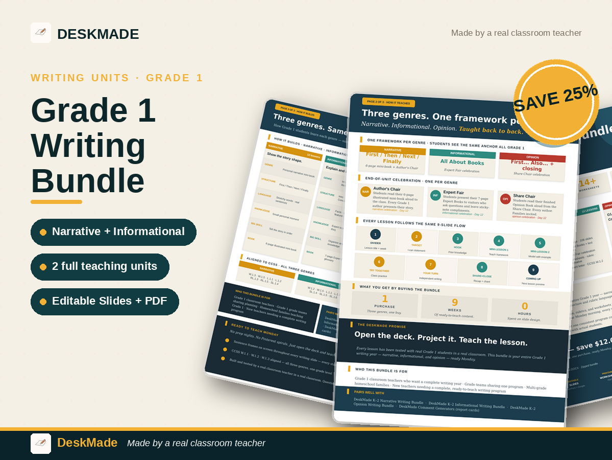 Grade 1 Writing Bundle | Narrative + Informational | CCSS