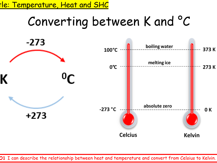 Kelvin scale, Heat and  Specific Heat Capacity (SHC) IGCSE Physics 0625 CIE Unit 2