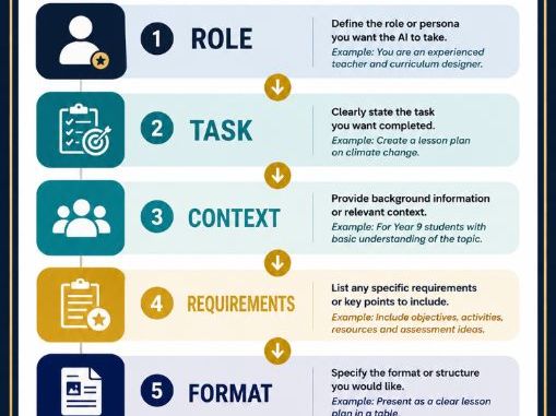 AI in Education Poster Pack |  Displays