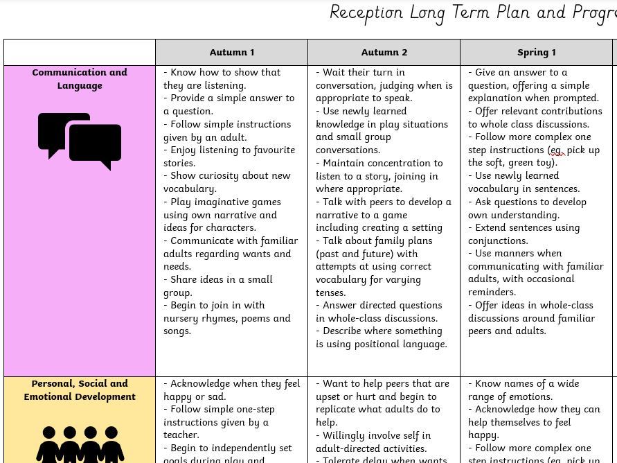 EYFS Curriculum Progression Document for all areas