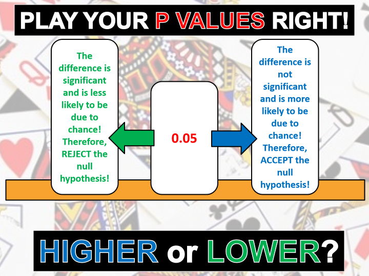 Probability values (AQA A-level biology)