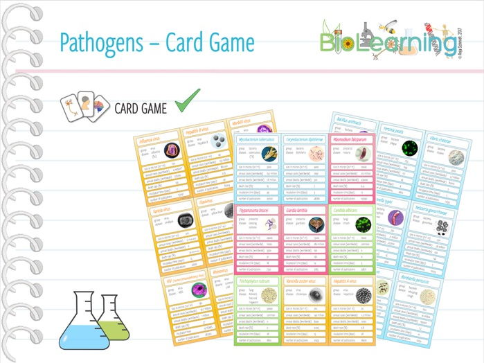 Pathogen Card Game (KS3/KS4/KS5) Teaching Resources