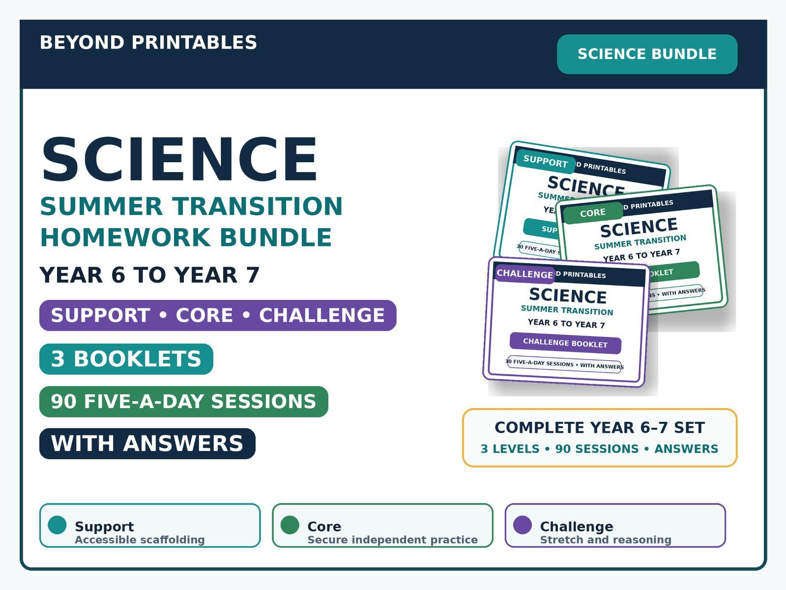 Year 6 to Year 7 Science Summer Transition Bundle — Support, Core & Challenge — 90 Sessions with Answers