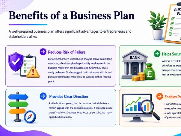 Cambridge AS Level Business - 1.1.3 Business Plans