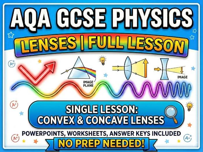 AQA GCSE Physics: Using Lenses | Ray Diagrams & Magnification