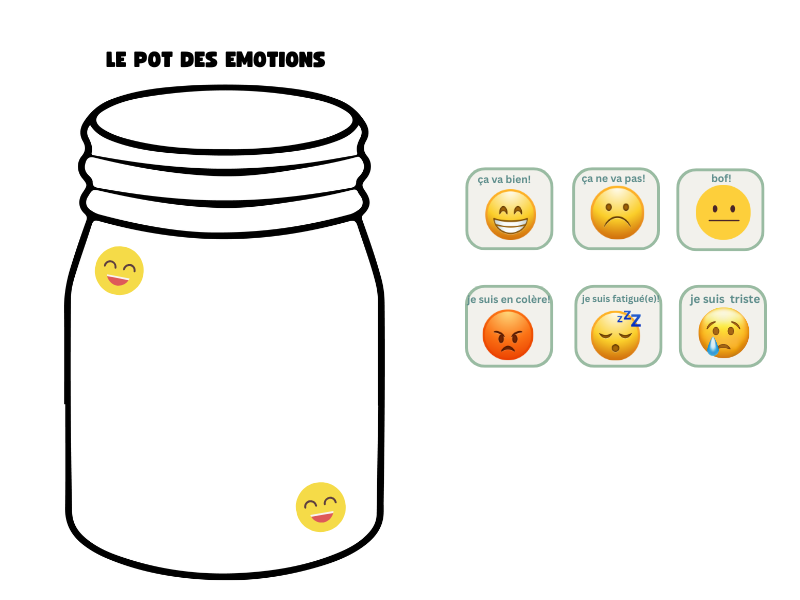 Comment ça va?- Feelings in French- pot des émotions