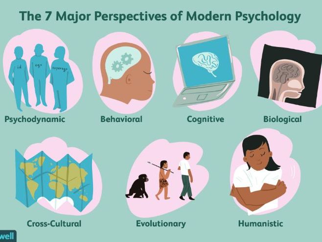 L1 - The Sociocultural Approach - Human Relationships - IB Psychology