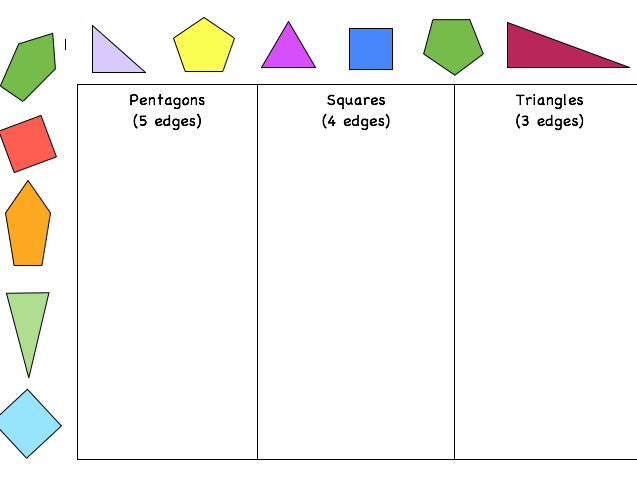 sorting 2d shapes teaching resources