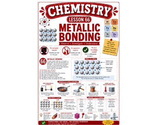 Chemistry cover lesson 66: Metallic bonding (Ch66) science stand alone cover