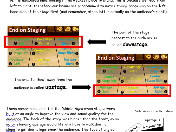 KS3 Drama Cover Worksheet on Staging