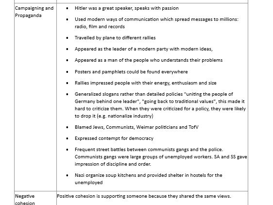 CIE IGCSE History Revision notes. A* Student
