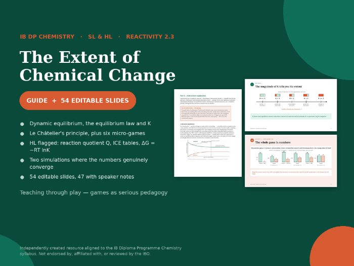 IB Chemistry Reactivity 2.3 Extent of Chemical Change | Full Guide + 54 Slides, 6 Games